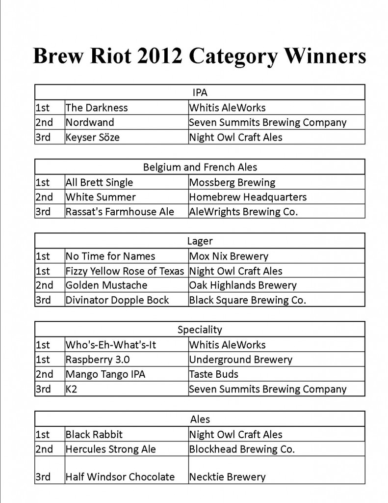 brew-riot-2012-cat-winners