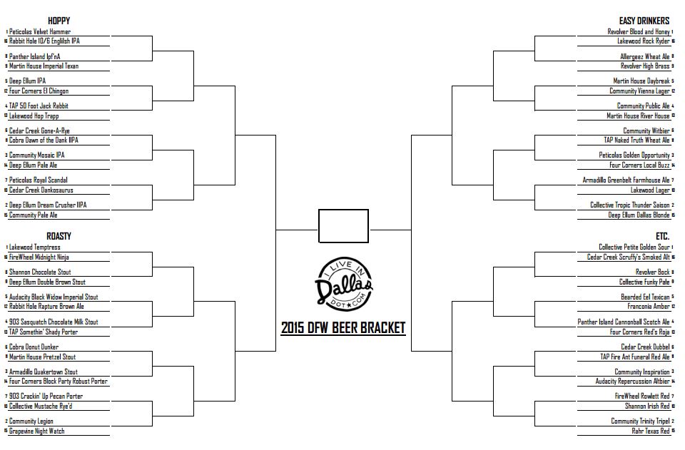 2015 DFW Beer Bracket