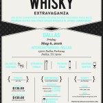 The Whisky Extravaganza